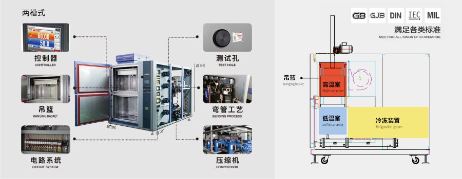 恒溫恒濕試驗(yàn)箱 恒溫恒濕試驗(yàn)箱