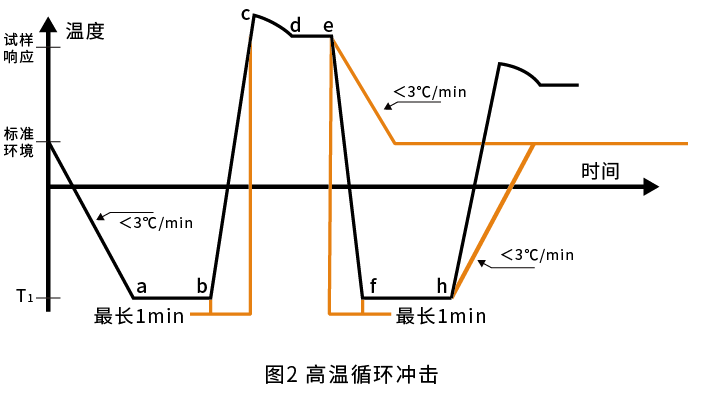 恒溫恒濕試驗箱 恒溫恒濕試驗箱