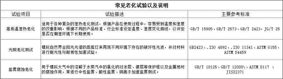 恒溫恒濕試驗(yàn)箱 恒溫恒濕試驗(yàn)箱