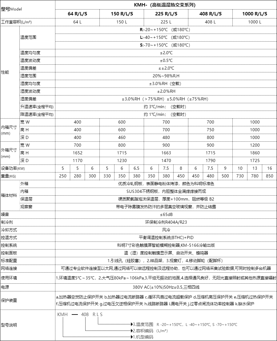 恒溫恒濕試驗(yàn)箱 恒溫恒濕試驗(yàn)箱