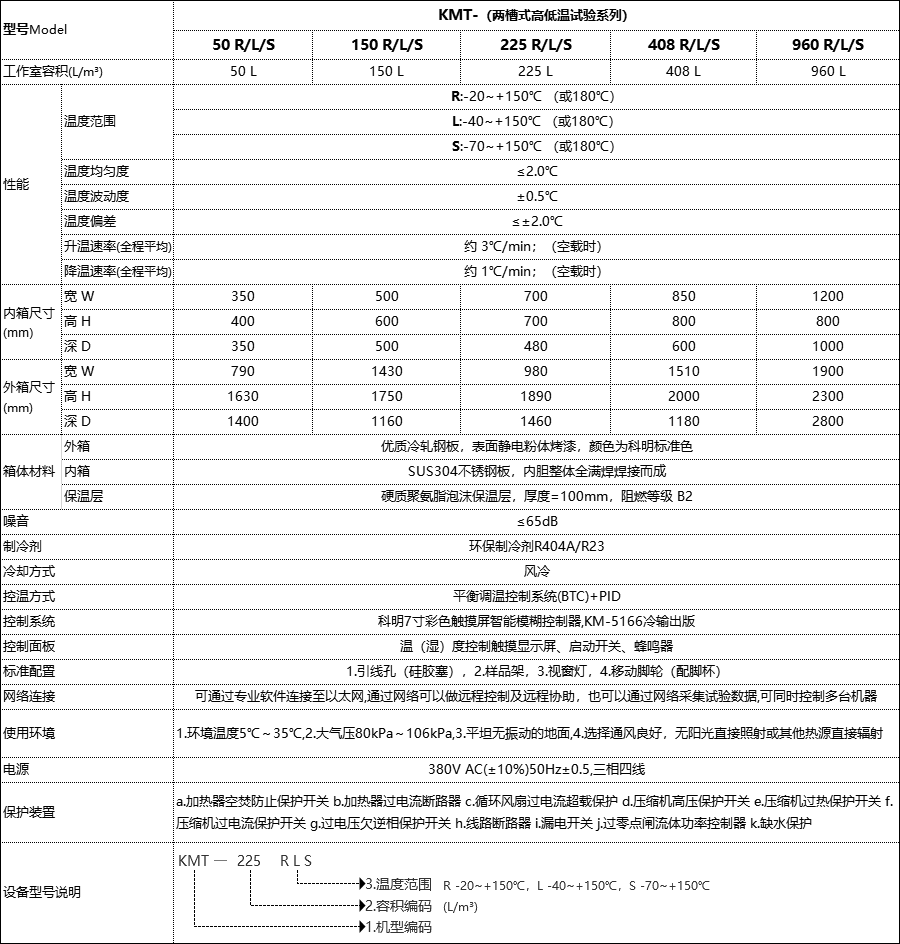 恒溫恒濕試驗箱 恒溫恒濕試驗箱