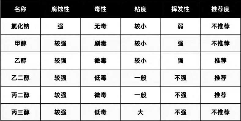 恒溫恒濕試驗箱 恒溫恒濕試驗箱