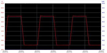 恒溫恒濕試驗箱 恒溫恒濕試驗箱