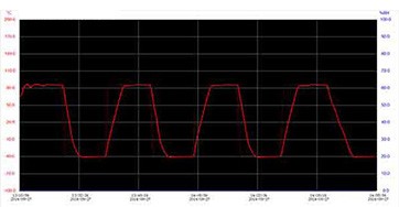 恒溫恒濕試驗箱 恒溫恒濕試驗箱