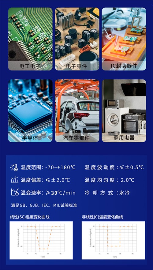 恒溫恒濕試驗箱 恒溫恒濕試驗箱